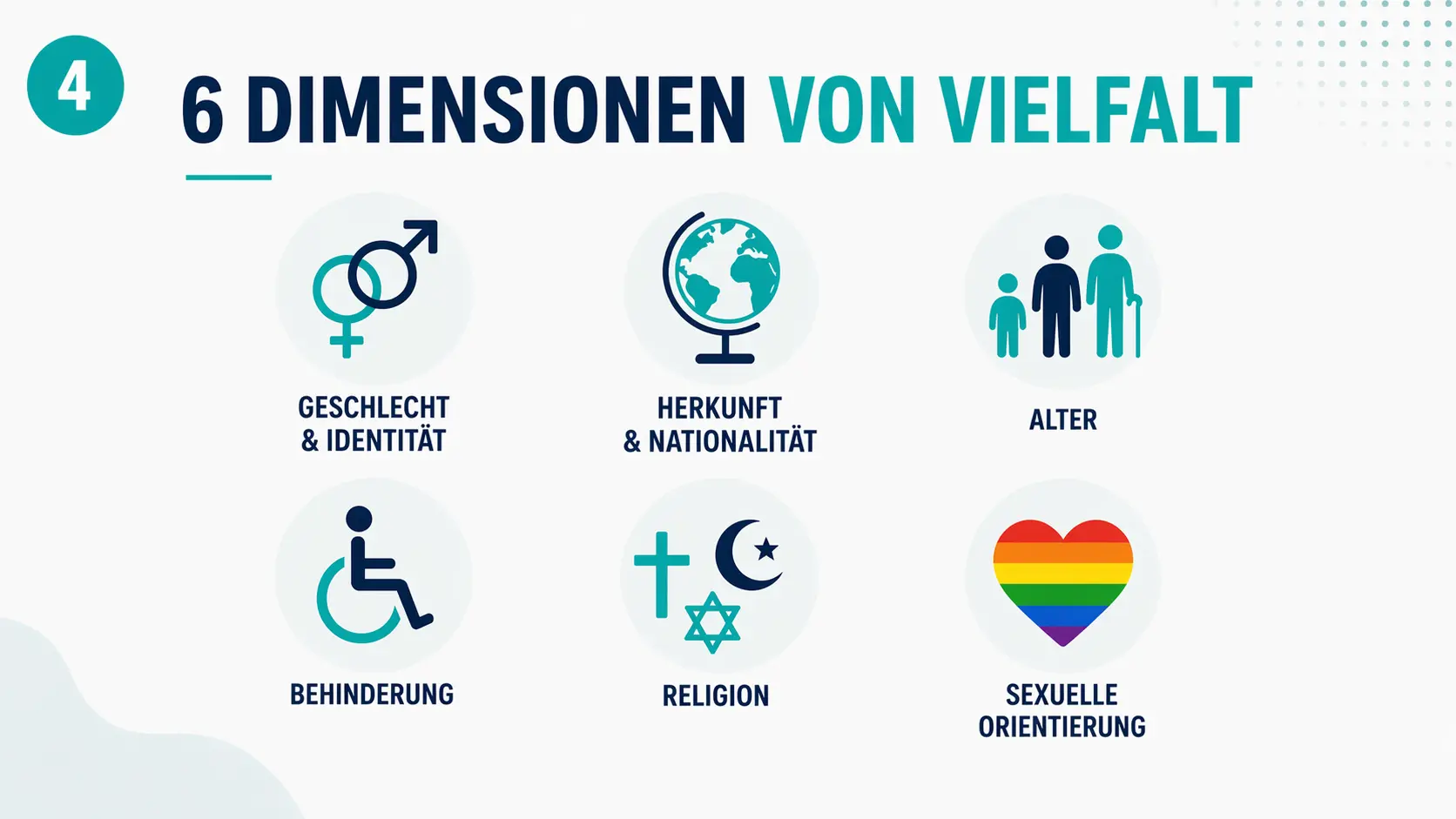 Was ist Diversity Management