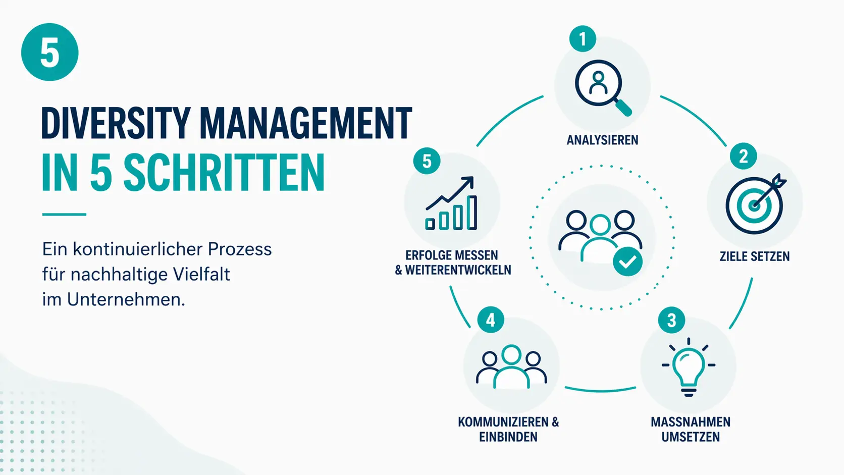 Was ist Diversity Management