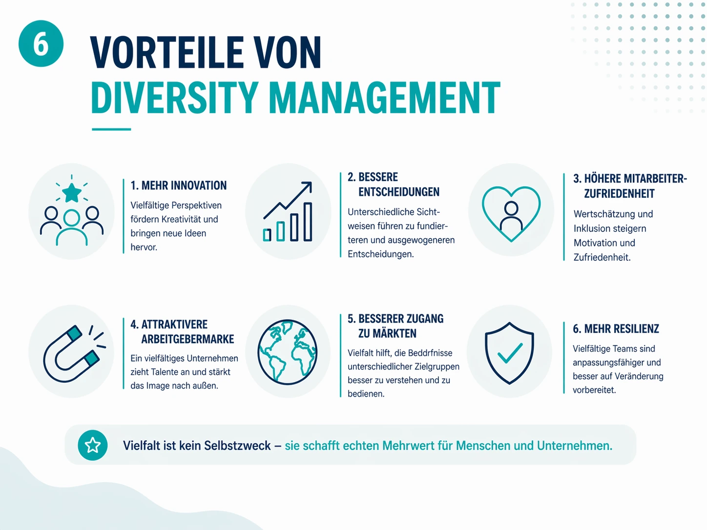 Was ist Diversity Management