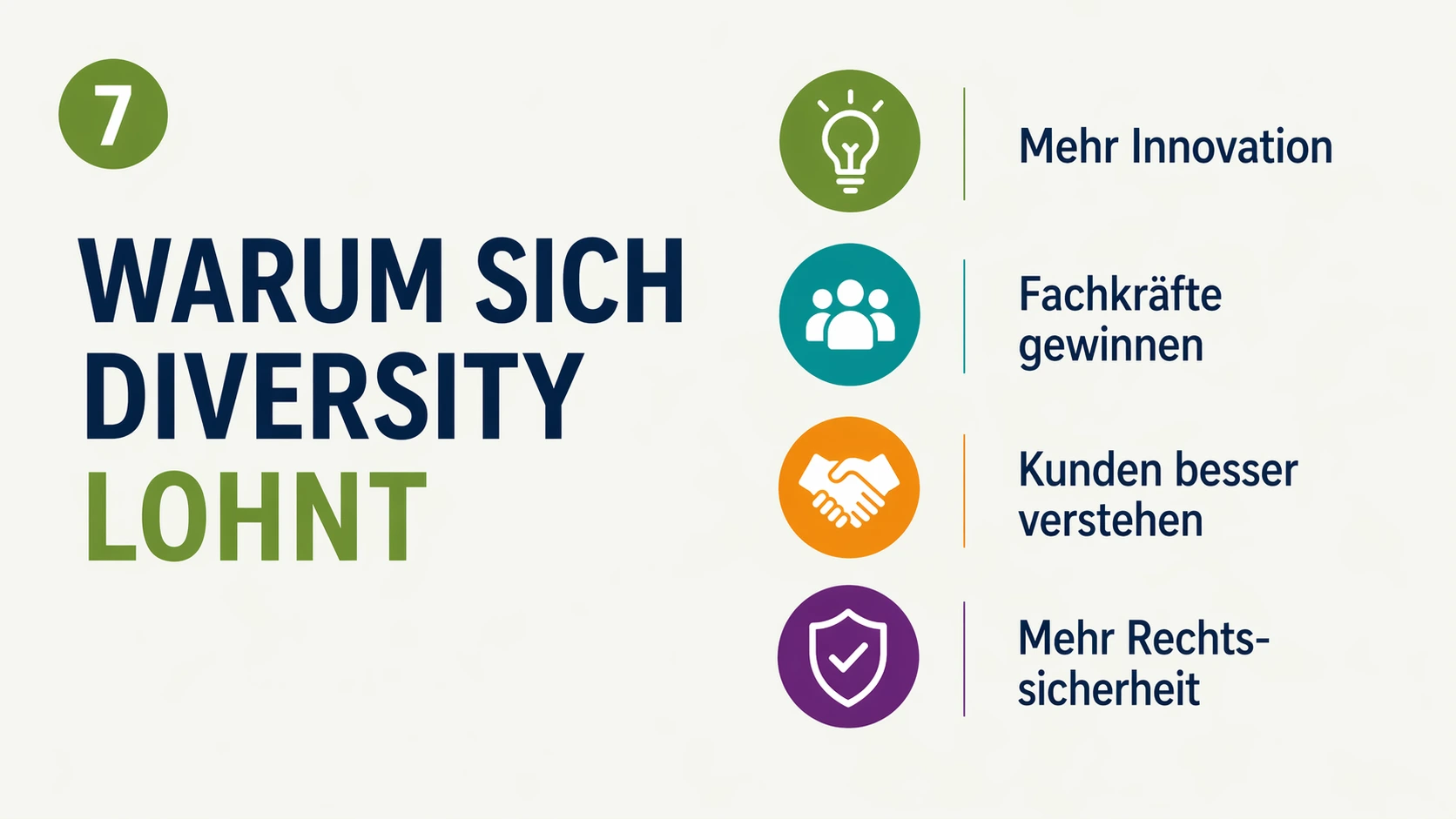 Was ist Diversity Management